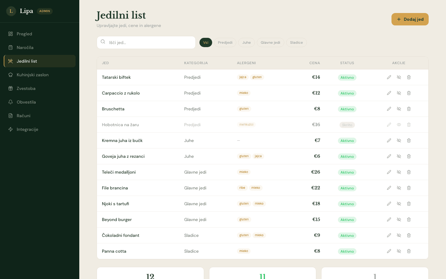 Upravljanje jedilnega lista