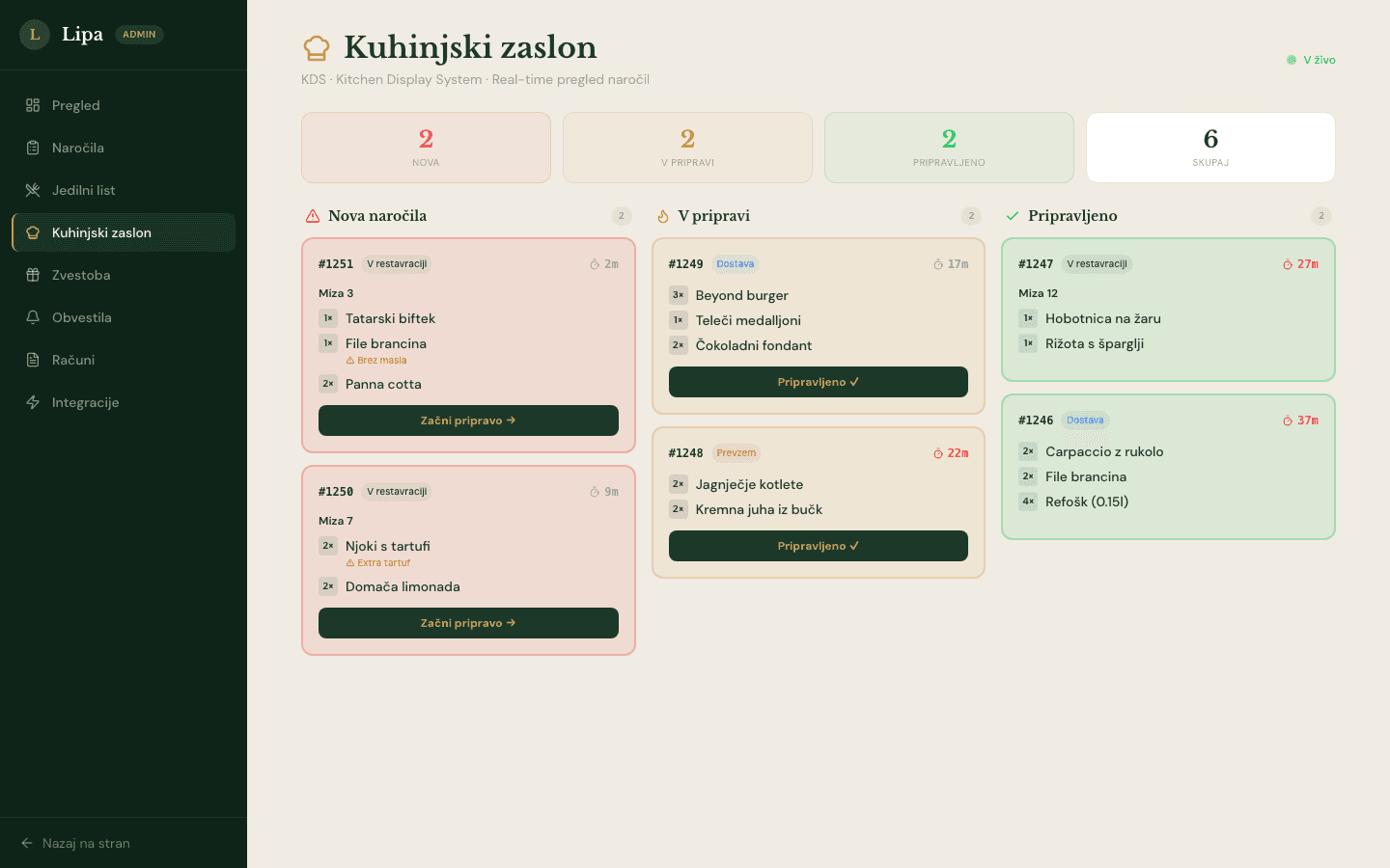 Kuhinjski zaslon (KDS)