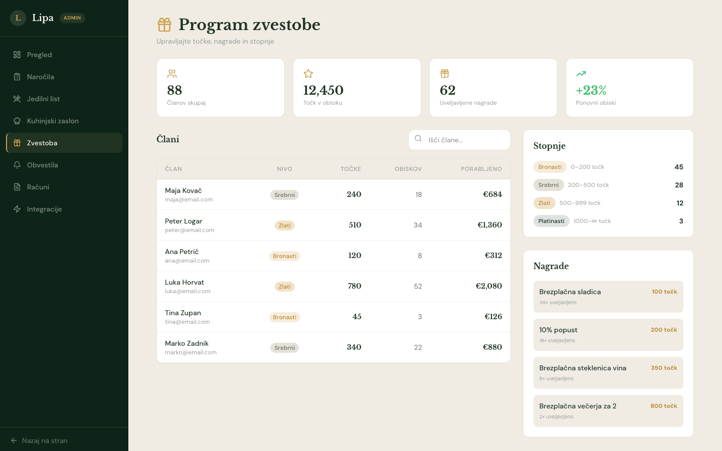 Program zvestobe (admin)